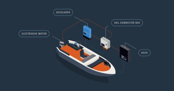 Bootombouwen Sail Connector 48V 3 accu's - Afbeelding 8
