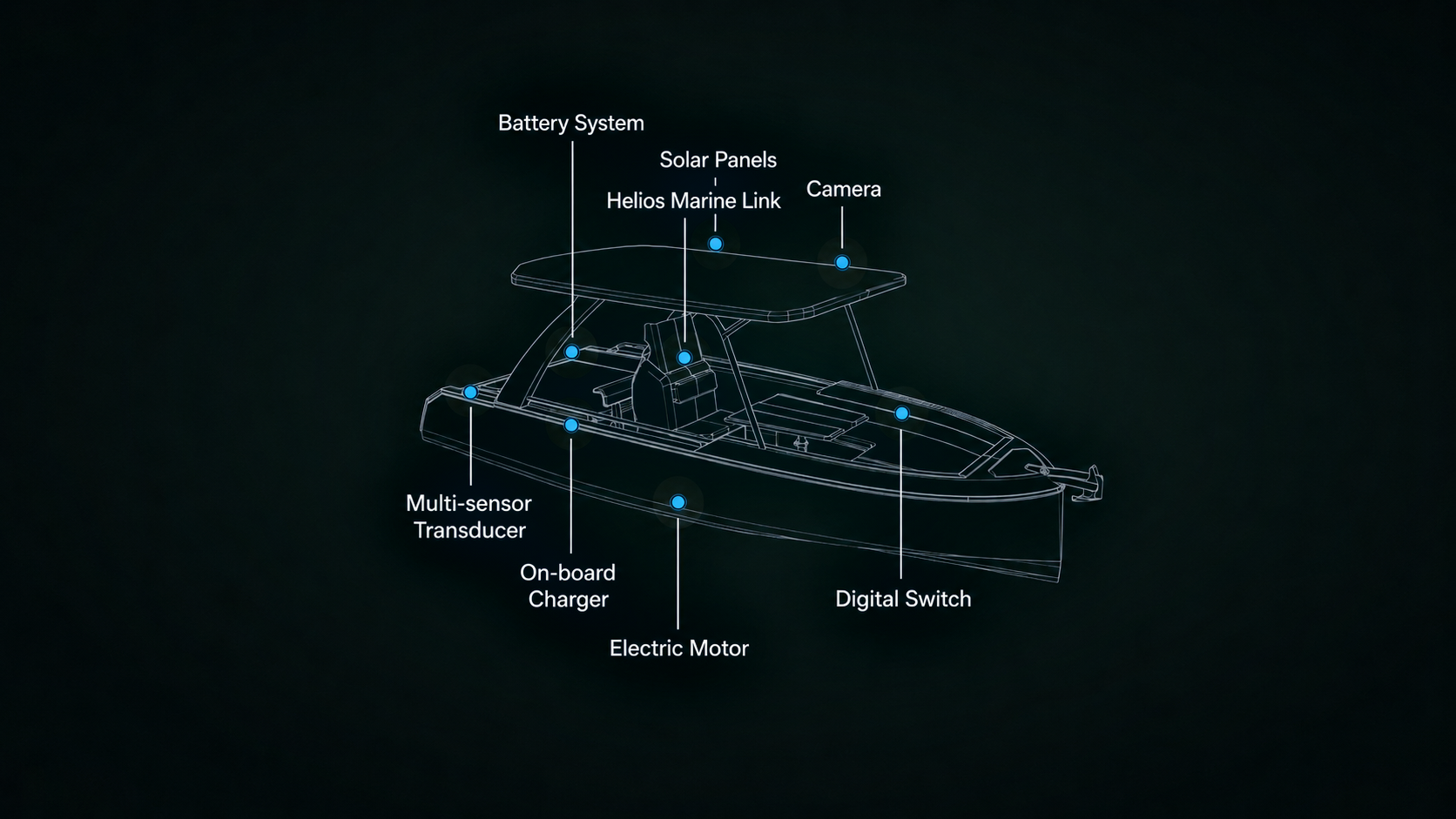 Technical diagram of the Helios Omega 7.2 showing electrical systems and sensors